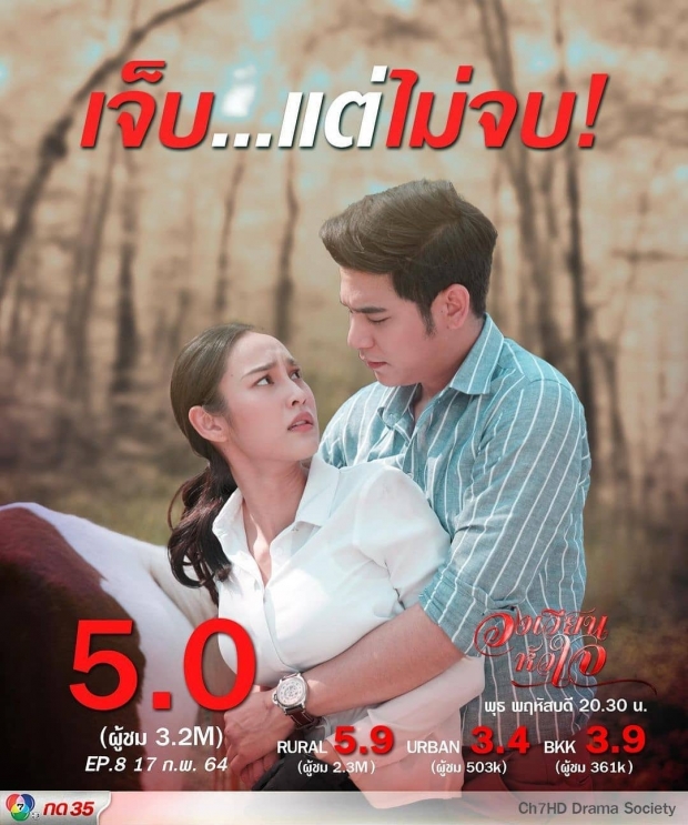 พุ่งเเรง! พอร์ช-นาว ส่งวงเวียนหัวใจ ครองใจเรตติ้งอันดับ 1 ช่องอักครั้ง