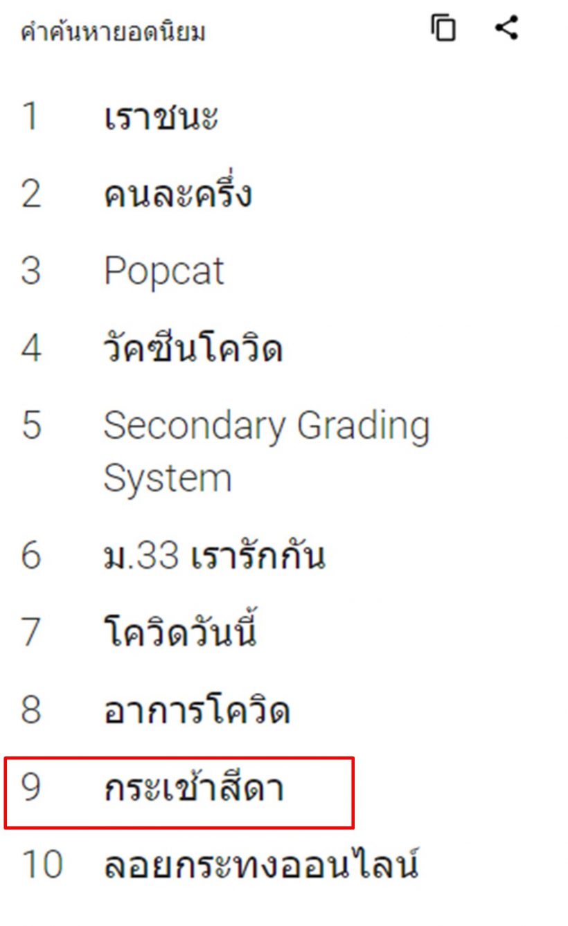 เปิดรายชื่อ ละครเรื่องเดียวที่ติดคำค้นGOOGLEปี2021