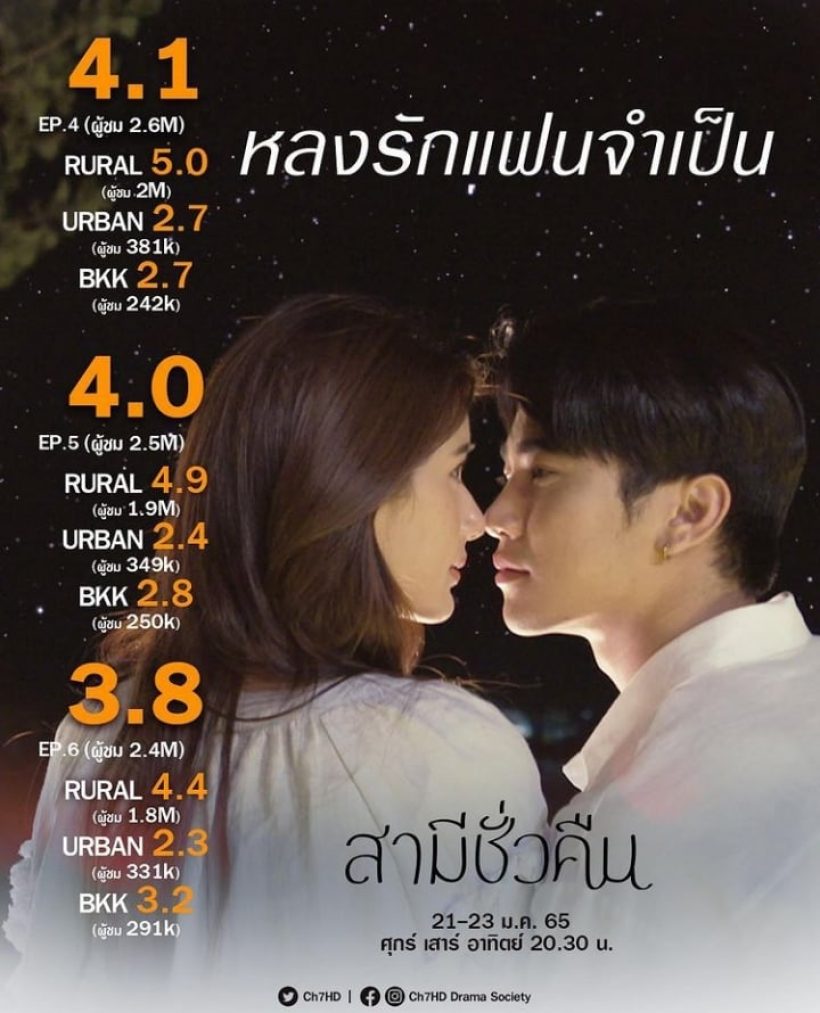 เช็คเรตติ้ง สามีชั่วคืน หลังดูไปด่านางเอกไป สรุปแล้วปังหรือพัง?