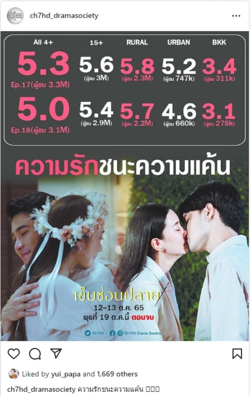 เปิดเรตติ้งสองตอนล่าสุด เข็มซ่อนปลาย ปังมากทะลุไปขนาดนี้แล้ว