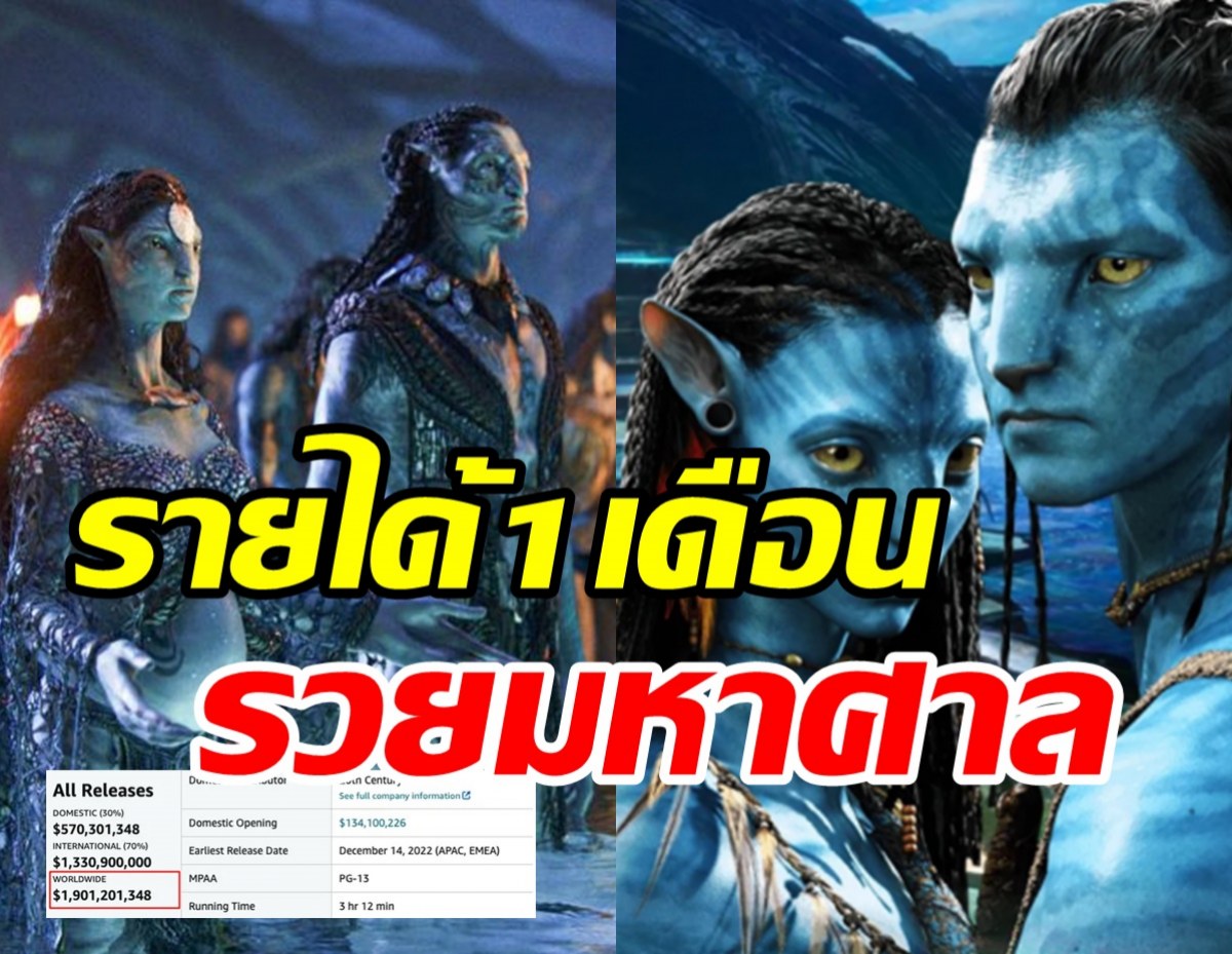  เปิดรายได้1เดือนหนัง AVATAR2 แฟนหนังอึ้งทั้งโลกโกยเงินไม่หยุด