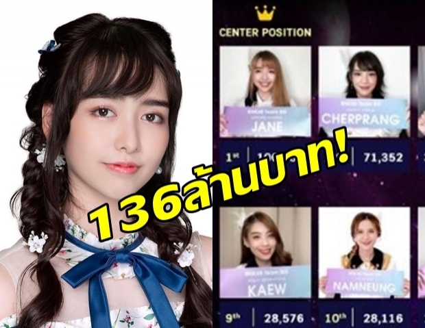 เดือดสุด! แฟนคลับ BNK48 ทุ่มกว่า 136 ล้านบาท โหวตเลือกตั้ง!