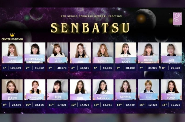 เดือดสุด! แฟนคลับ BNK48 ทุ่มกว่า 136 ล้านบาท โหวตเลือกตั้ง!