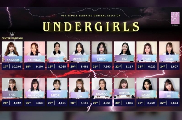 เดือดสุด! แฟนคลับ BNK48 ทุ่มกว่า 136 ล้านบาท โหวตเลือกตั้ง!