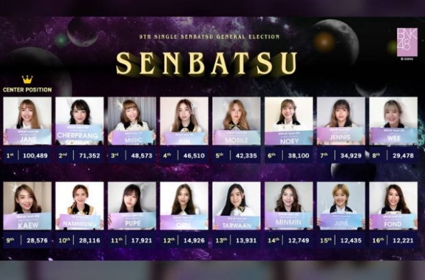 เดือดสุด! แฟนคลับ BNK48 ทุ่มกว่า 136 ล้านบาท โหวตเลือกตั้ง!