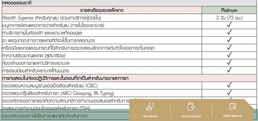 เปิดราคาค่าห้องคลอด ปุ้มปุ้ย พรรณทิภา หรูหราแพงระยับ!!