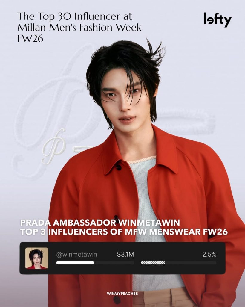 พระเอกดัง สร้างมูลค่าสื่อ 98 ล้าน! หลังลัดฟ้าดูแฟชั่นโชว์โลก