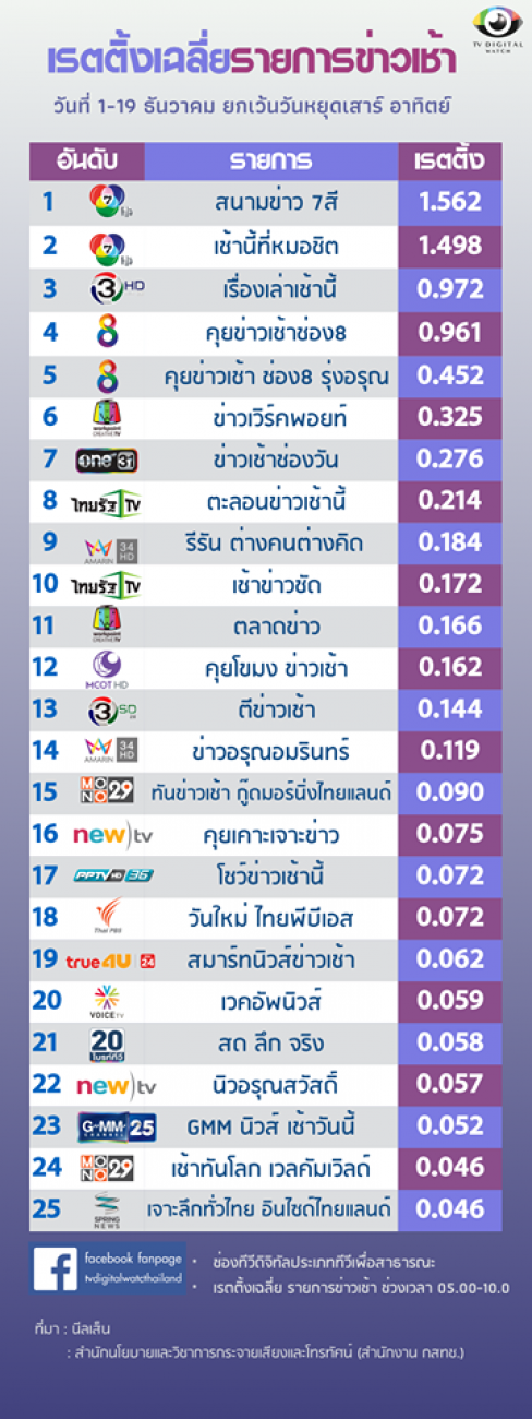 สะท้านทั้งปฐพี เฮียฮ้อ ...ดีด เสี่ยปัญญา ตกสวรรค์?