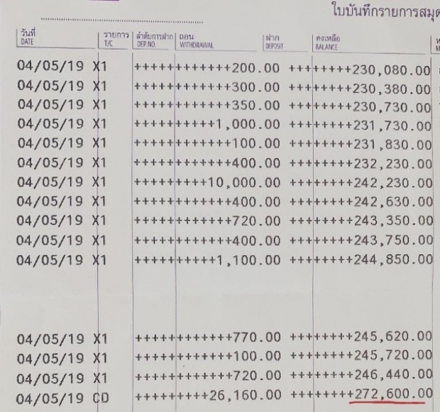 8 นางเอกสาว ปลื้มเงินบริจาคโครงการปันสุข พุ่งสู่ 3 แสน