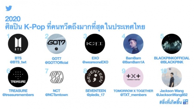 เผย! 10 # Hashtag วงการบันเทิง ที่มีคนทวิตถึงมากที่สุดในไทย