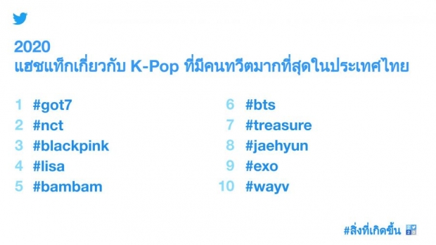 เผย! 10 # Hashtag วงการบันเทิง ที่มีคนทวิตถึงมากที่สุดในไทย