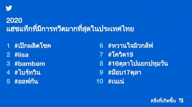 เผย! 10 # Hashtag วงการบันเทิง ที่มีคนทวิตถึงมากที่สุดในไทย