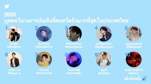 เผย! 10 # Hashtag วงการบันเทิง ที่มีคนทวิตถึงมากที่สุดในไทย