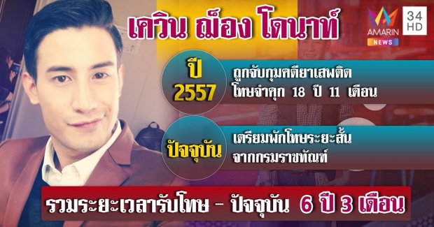 เปิดประวัติ เควิน ฌ็อง อดีตดาราชื่อดัง ติดร่างแหเพื่อนค้ายา เจอคุก 18 ปี