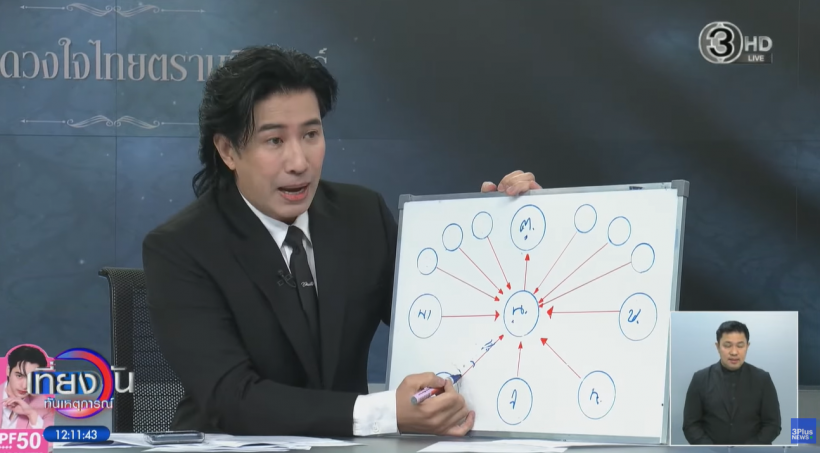 ผู้เสียหายร้อง หนุ่ม กรรชัย ประเด็น ดารา น. เรื่องใหญ่กว่าที่คิด