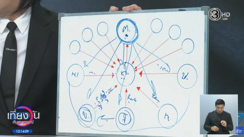 ผู้เสียหายร้อง หนุ่ม กรรชัย ประเด็น ดารา น. เรื่องใหญ่กว่าที่คิด