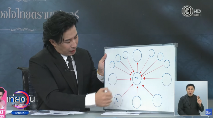 ผู้เสียหายร้อง หนุ่ม กรรชัย ประเด็น ดารา น. เรื่องใหญ่กว่าที่คิด