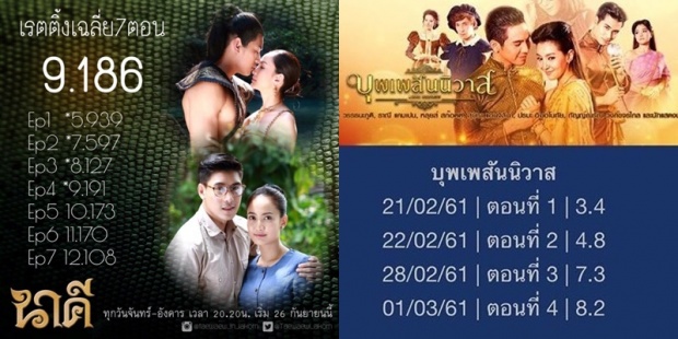 ทะลุโลกไปแล้ว! เปิดเรตติ้ง บุพเพสันนิวาส เทียบ นาคี ชัดๆ! แซงไม่แซง?