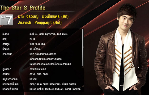 [thestar8]รู้จัก 8 คนสุดท้าย the star 8 No.7 ฮัท