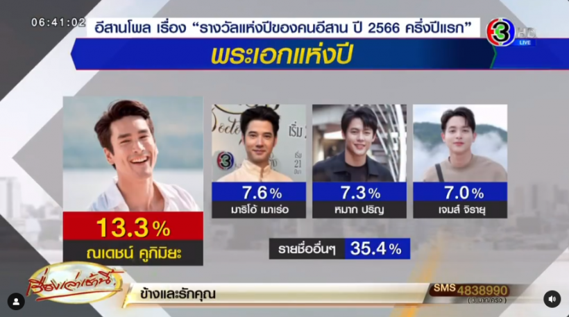 มาเเล้ว เปิดผลโหวตอีสานโพล พระ-นางคู่นี้คือที่สุดเเหงปี