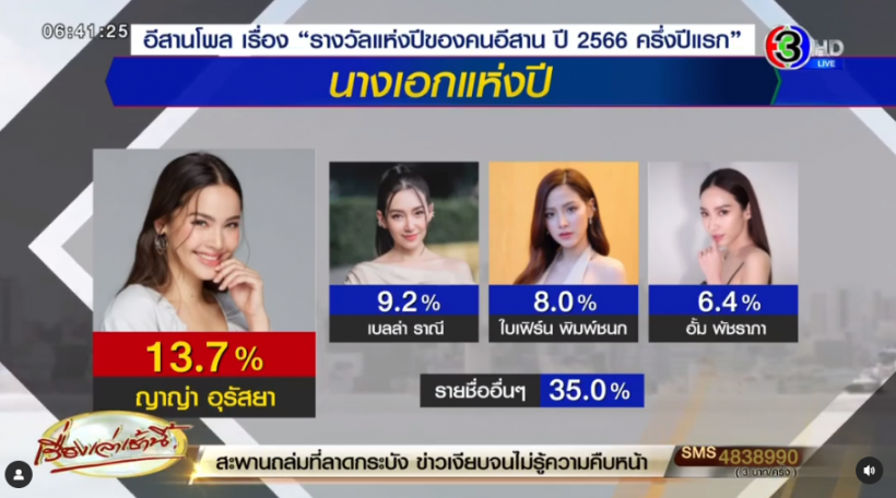 มาเเล้ว เปิดผลโหวตอีสานโพล พระ-นางคู่นี้คือที่สุดเเหงปี