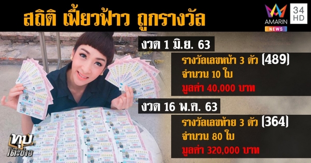 เปิดใจ! ‘เฟี้ยวฟ้าว’ ปัดดาราเซียนหวย-‘โป๊งเหน่ง’ เผยที่มาถูกหวย (คลิป)