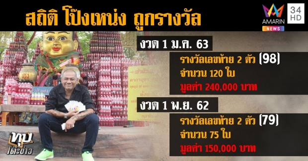 เปิดใจ! ‘เฟี้ยวฟ้าว’ ปัดดาราเซียนหวย-‘โป๊งเหน่ง’ เผยที่มาถูกหวย (คลิป)