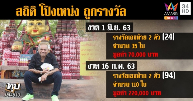 เปิดใจ! ‘เฟี้ยวฟ้าว’ ปัดดาราเซียนหวย-‘โป๊งเหน่ง’ เผยที่มาถูกหวย (คลิป)