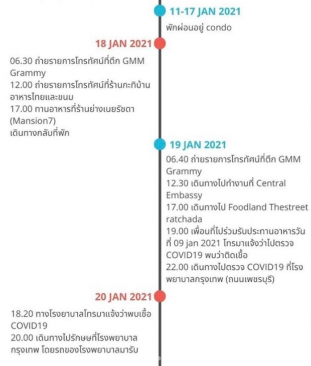 ดีเจมะตูม ไล่ไทม์ไลน์ 14 วัน ถ่ายรายการวิทยุ-ปาร์ตี้ รร.ดัง-กินปิ้งย่าง