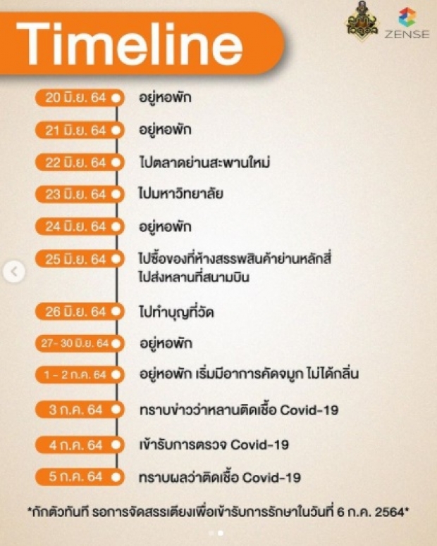 ต้นสังกัดแจงไทม์ไลน์ด่วน ลูกทุ่งไอดอล ติดเชื้อโควิด-19