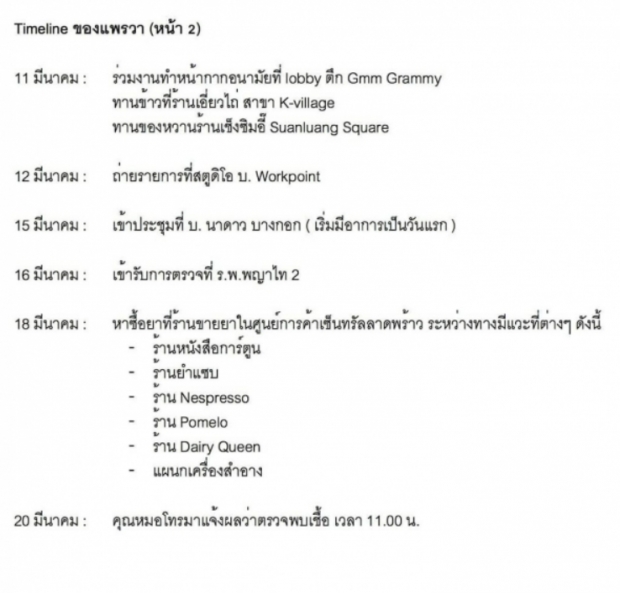 อัปเดต! ไทม์ไลน์ย้อนหลัง 14 วัน ‘แพรวา’ หลังติดเชื้อโควิด19