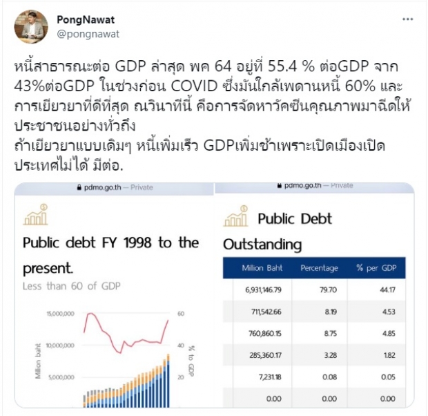 พระเอกดัง เปิดตัวเลขหนี้สาธารณะอัดรัฐบาลยับ สมดีกรีอดีตข้าราชการก.คลัง