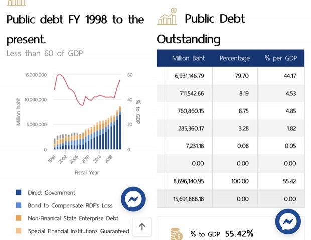 พระเอกดัง เปิดตัวเลขหนี้สาธารณะอัดรัฐบาลยับ สมดีกรีอดีตข้าราชการก.คลัง