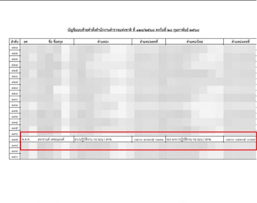 แห่ยินดี สงกรานต์ เตชะณรงค์ ได้เลื่อนขั้นแล้วตำแหน่งใหม่ไม่ธรรมดา