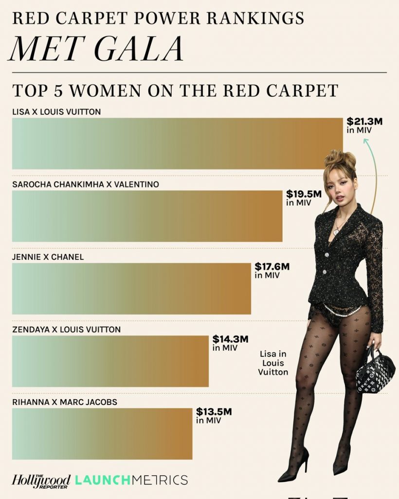 ควันหลงMet Gala 2025 2สาวคนดังสุดจึ้ง! พาไทยกระหึ่มโลก!
