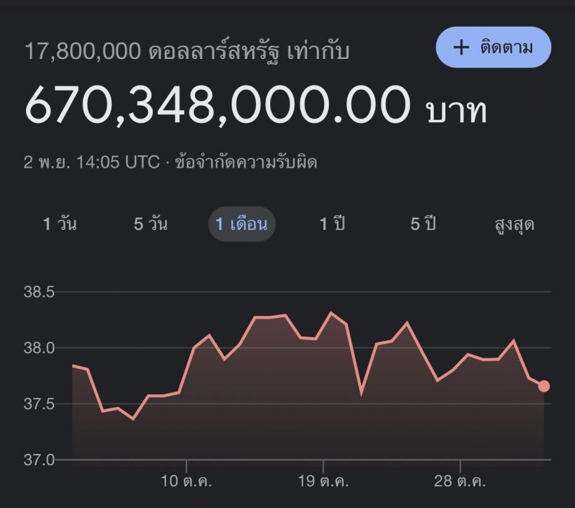 อึ้ง! หนุ่มไทยคนนี้ทำเงิน 670 ล้านให้เเบรนด์ดัง หลังปรากฎตัวที่งานเเฟชั่นวีค