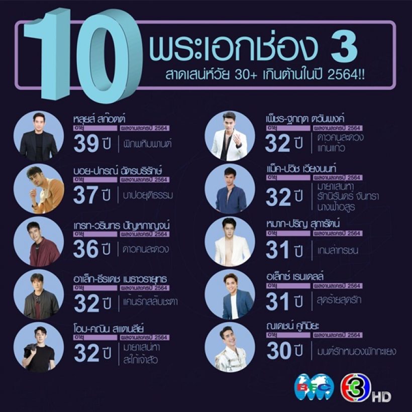 มีใครบ้าง? เปิดลิสต์ 10 พระเอกช่อง3 อายุ30 เเต่หล่อเกินต้านปี2564