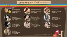 TOP 10 ดารา ที่มีร้านค้าติดตามมากที่สุด