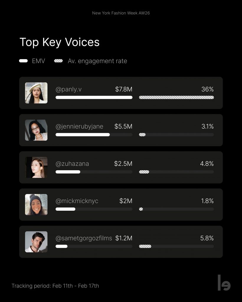 นางเอกไทยคนดังเคลื่อนไหว! หลังปาดมงเจนนี่ BLACKPINK ขึ้นที่1โลก
