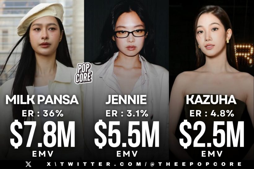 นางเอกไทยคนดังเคลื่อนไหว! หลังปาดมงเจนนี่ BLACKPINK ขึ้นที่1โลก