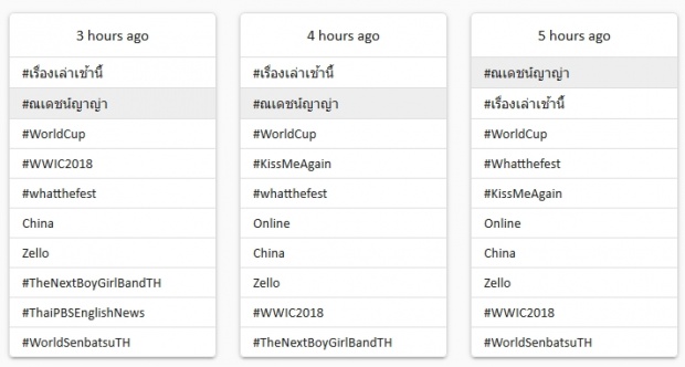 เกิดอะไรขึ้น!? สุดฮือฮา #ณเดชน์ญาญ่า ขึ้นเทรนด์อันดับ 1 ทวิตเตอร์!?