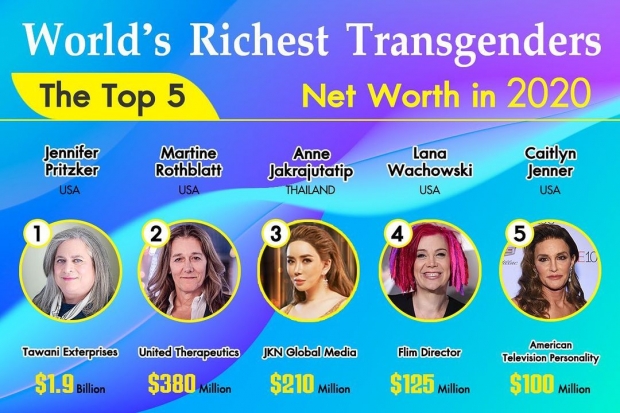  ทั้งสวยและรวยล้น! แอน ติด TOP 5 สาวข้ามเพศรวยสุดในโลก