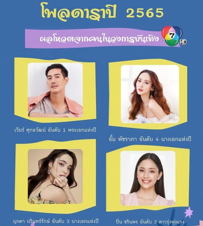 เปิดโพลดาราปี2565 ยกให้คู่นี้คือพระ-นางเเห่งปีของช่อง7 