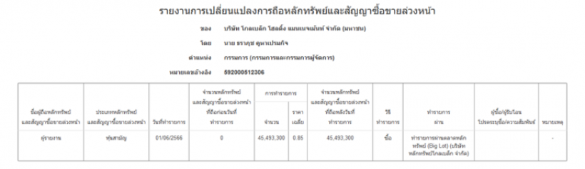 ไฮโซเซนต์ สามีมิว-นิษฐา ซื้อบิ๊กลอตหุ้น GBX 45 ล้านหุ้น