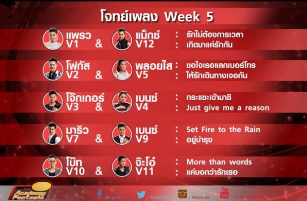 (AF 12) มาแล้วโจทย์เพลง week 5 มาดูกันใครร้องเพลงไรบ้าง