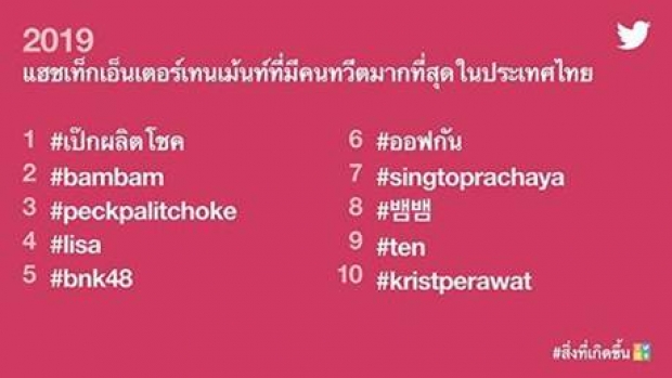 เป๊ก ผลิตโชค คว้าอันดับ 1 แฮชแท็กที่มีคนทวีตมากที่สุดในประเทศไทยปี 2019!!!