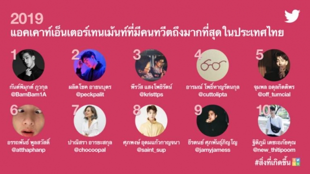 เป๊ก ผลิตโชค คว้าอันดับ 1 แฮชแท็กที่มีคนทวีตมากที่สุดในประเทศไทยปี 2019!!!