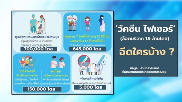 อแมนด้า โพสต์ชวนคิด ปมเกณฑ์การรับวัคซีนไฟเซอร์