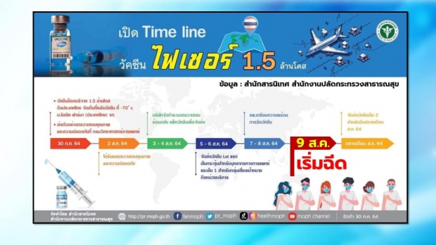 อแมนด้า โพสต์ชวนคิด ปมเกณฑ์การรับวัคซีนไฟเซอร์