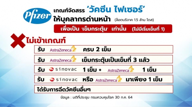 อแมนด้า โพสต์ชวนคิด ปมเกณฑ์การรับวัคซีนไฟเซอร์